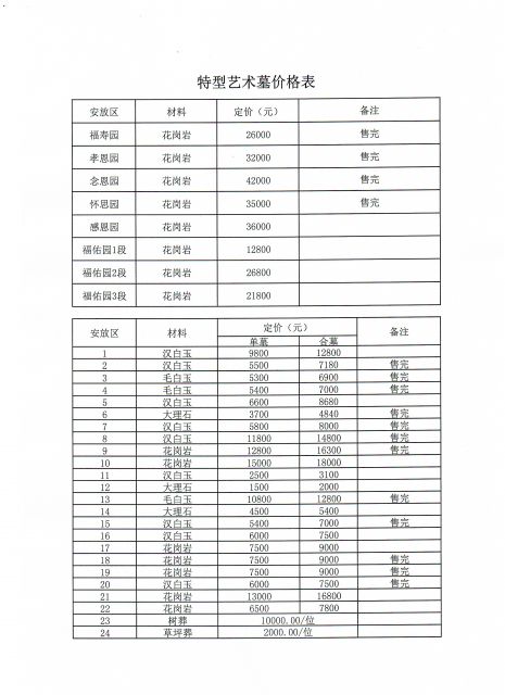 各墓型价格表与刻字焼相收费标准